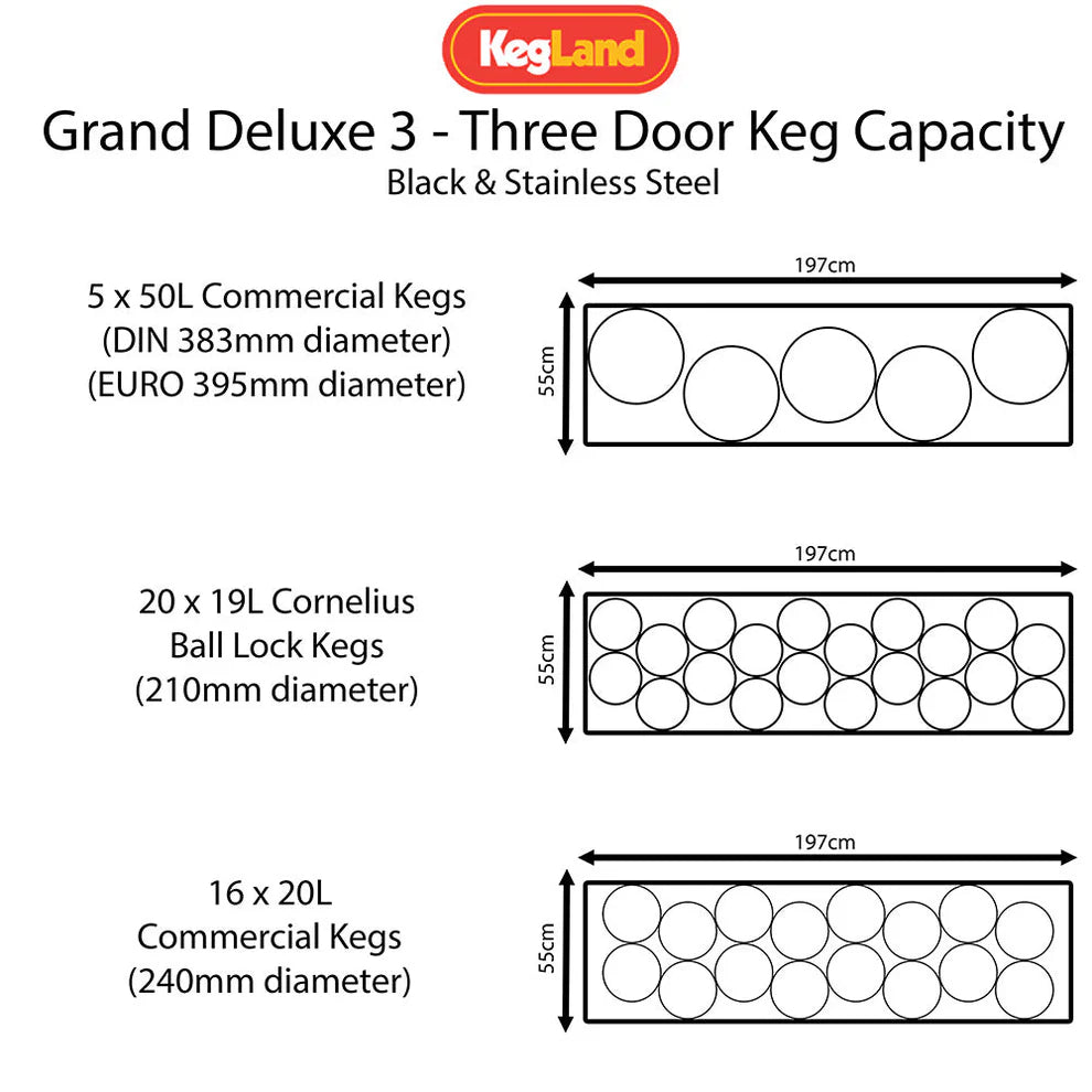 Grand Deluxe 3 Stainless Steel - Three Glass Door Kegerator