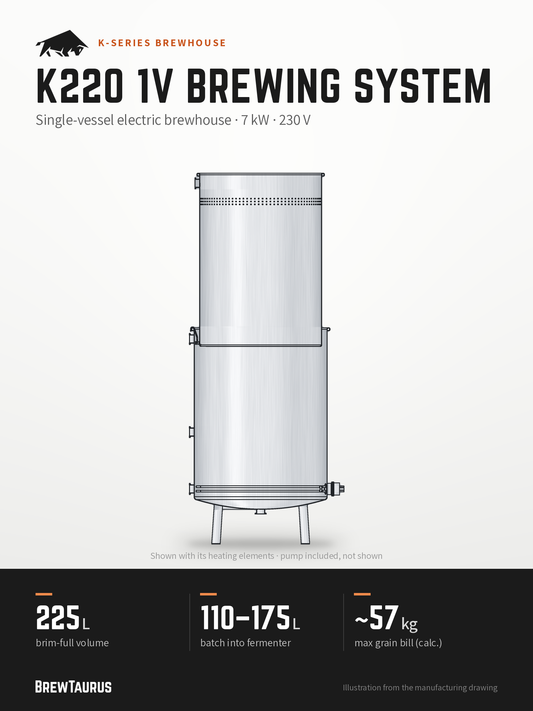 BrewTaurus K220 1V Brewing System – Single-vessel electric brewhouse · 7 kW · 230 V: 225 L brim-full volume, 110–175 L batch into fermenter, ~57 kg max grain bill