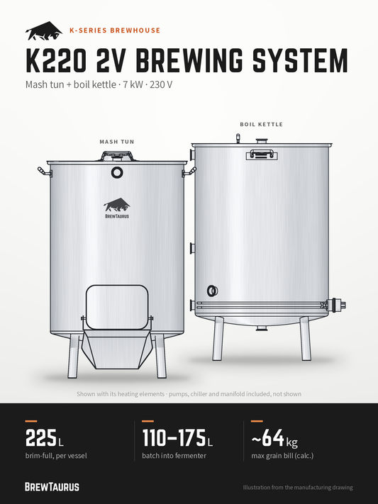 BrewTaurus K220 2V Brewing System – Mash tun + boil kettle · 7 kW · 230 V: 225 L brim-full per vessel, 110–175 L batch into fermenter, ~64 kg max grain bill