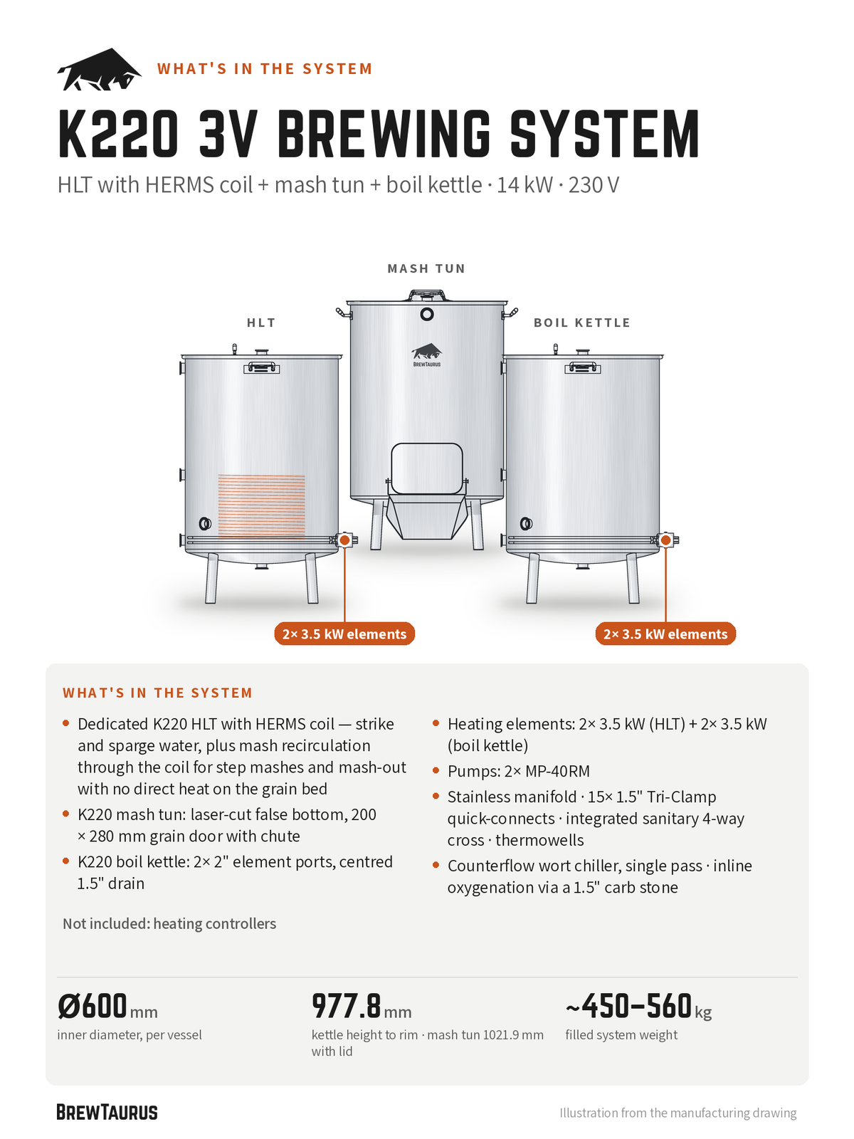What's in the BrewTaurus K220 3V Brewing System: HLT with HERMS coil + mash tun + boil kettle, 230 V; 14 kW heating, 2× MP-40RM pumps, counterflow chiller; key dimensions