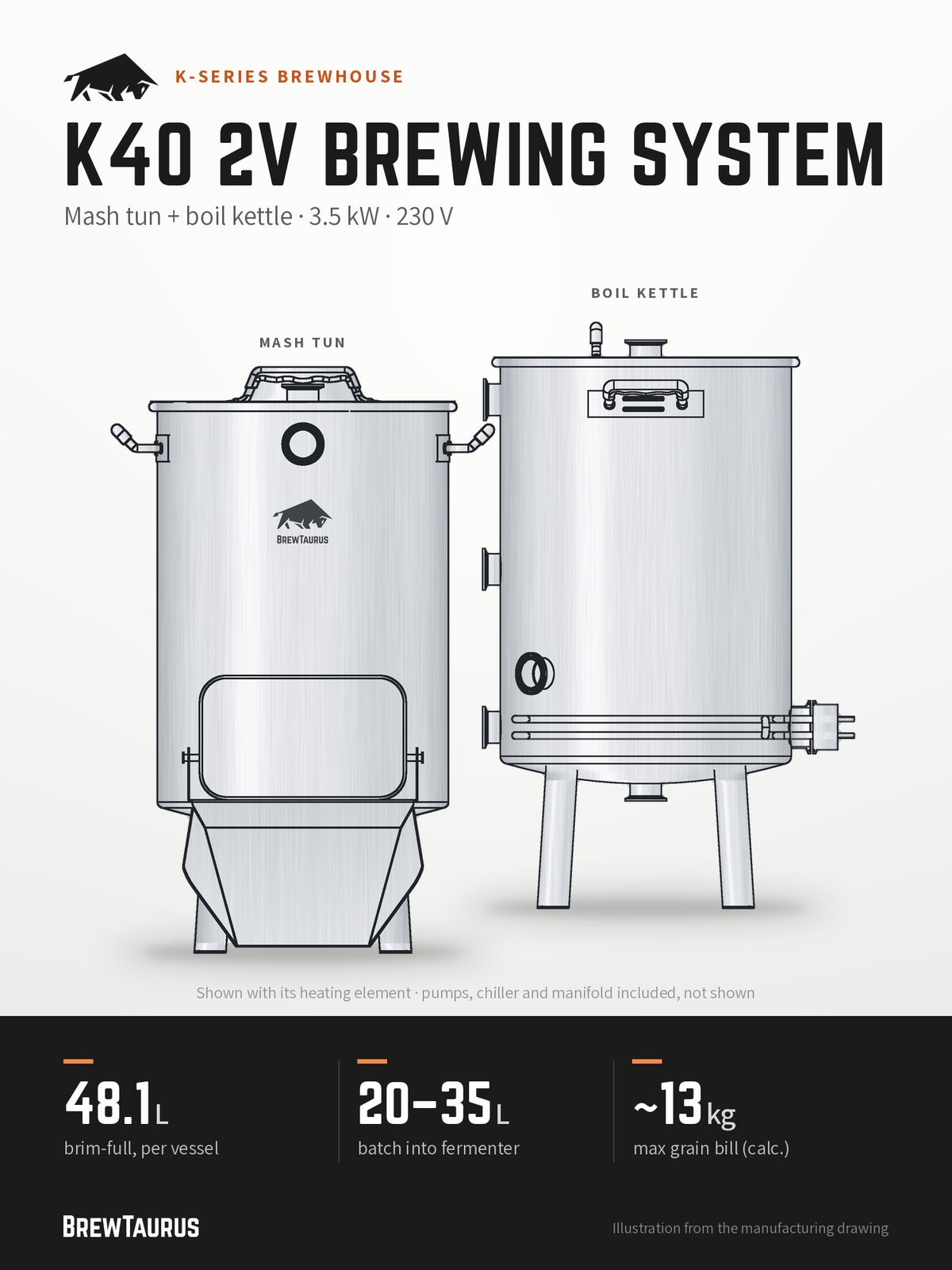 BrewTaurus K40 2V Brewing System – Mash tun + boil kettle · 3.5 kW · 230 V: 48.1 L brim-full per vessel, 20–35 L batch into fermenter, ~13 kg max grain bill