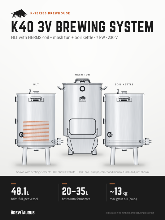 BrewTaurus K40 3V Brewing System – HLT with HERMS coil + mash tun + boil kettle · 7 kW · 230 V: 48.1 L brim-full per vessel, 20–35 L batch into fermenter, ~13 kg max grain bill
