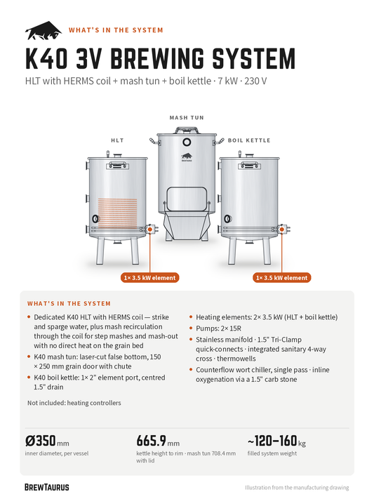 What's in the BrewTaurus K40 3V Brewing System: HLT with HERMS coil + mash tun + boil kettle, 230 V; 7 kW heating, 2× 15R pumps, counterflow chiller; key dimensions