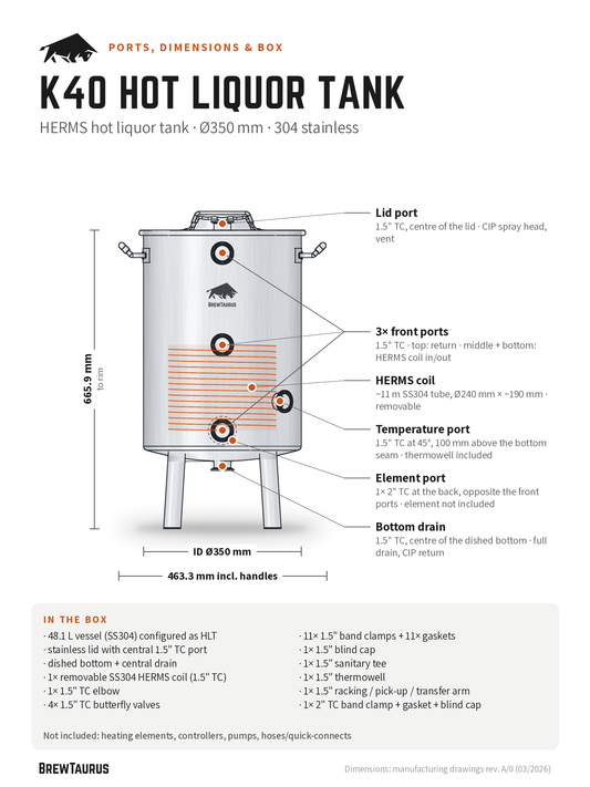 BrewTaurus K40 Hot Liquor Tank ports and dimensions: lid port, 3× front ports, HERMS coil, temperature port, element port, bottom drain; 665.9 mm to rim, inner Ø350 mm, 463.3 mm incl. handles, in-the-box list