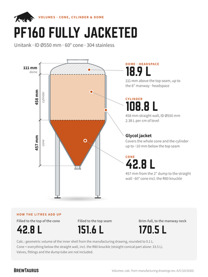 BrewTaurus PF160 Fully Jacketed Unitank volumes: cone 42.8 L, cylinder 108.8 L, dome 18.9 L, 170.5 L brim-full · ID Ø550 mm, 60° cone, glycol jacket over cone and cylinder